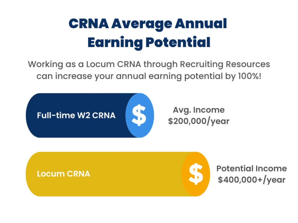 CRNA Jobs – Recruiting Resources